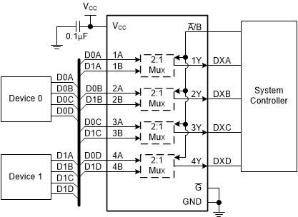 SN74LVC158A 代表的なアプリケーションのブロック図