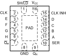 SN74LVC165A BQB パッケージ、16 ピン WQFN(上面図)