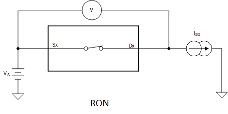 TMUXS7614D On-Resistance
          Measurement Setup