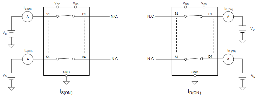 TMUXS7614D On-Leakage
          Measurement Setup