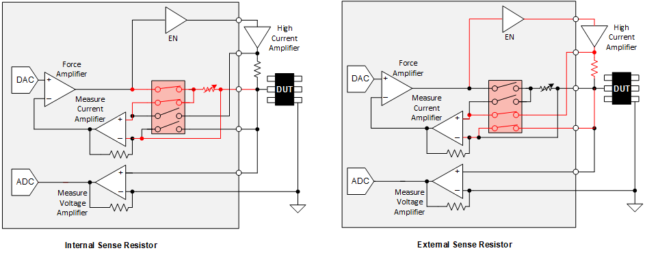 TMUXS7614D High
                    Current Range Selection Using External Resistor