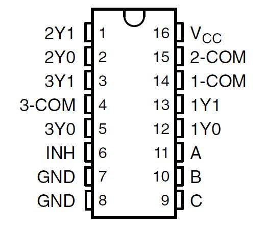 SN54LV4053A SN74LV4053A SN74LV4053A D, PW or DYY Packages,
            16-Pin SOIC, TSSOP or SOT-23-THIN (Top View)