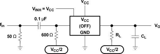 SN54LV4053A SN74LV4053A Feedthrough Attenuation (Switch Off)