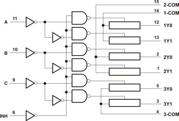 SN54LV4053A SN74LV4053A 機能ブロック図