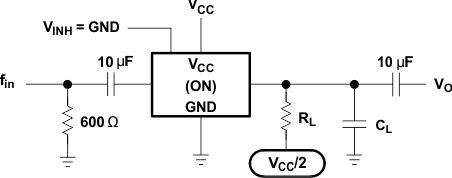 SN54LV4053A SN74LV4053A Sine-Wave Distortion