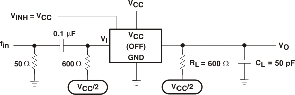 SN74LV4052A-Q1 Feedthrough Attenuation (Switch Off)