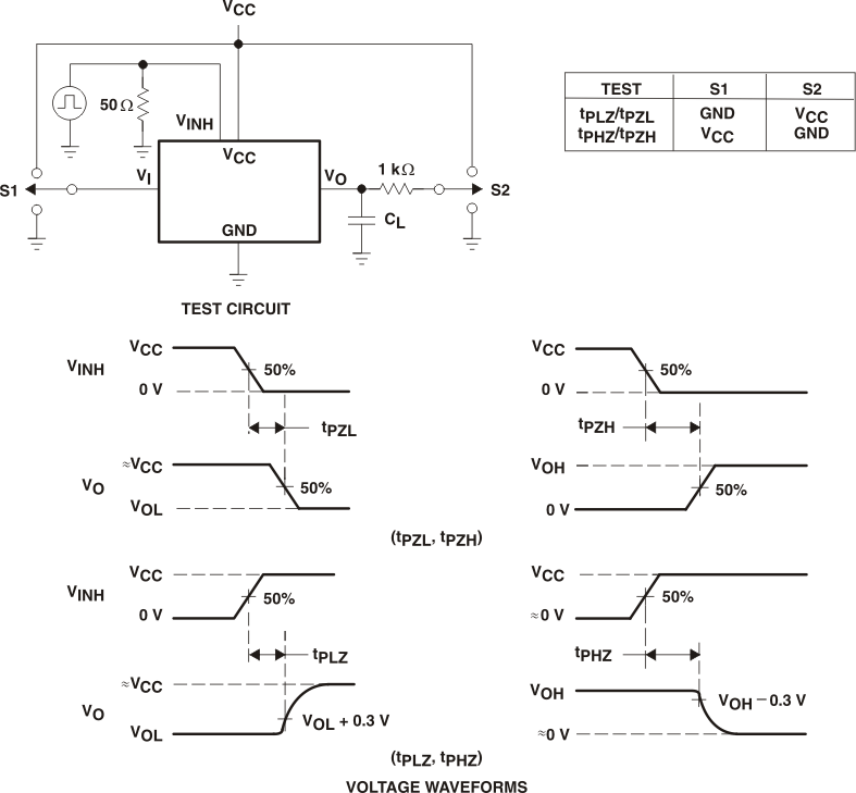 SN74LV4052A-Q1 Switching Time (tPZL, tPLZ, tPZH,
                            tPHZ), Control to Signal Output