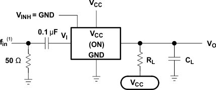 SN74LV4051A Frequency
                    Response (Switch On)