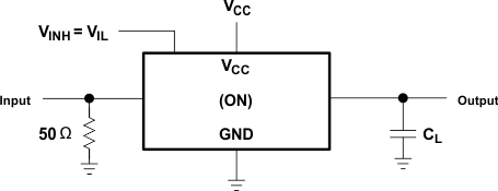 SN74LV4051A Propagation Delay Time, Signal Input to Signal Output