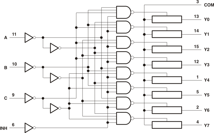 SN74LV4051A 論理図 (正論理)