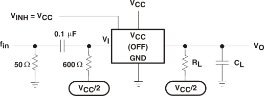 SN74LV4051A-Q1 Feedthrough Attenuation (Switch Off)