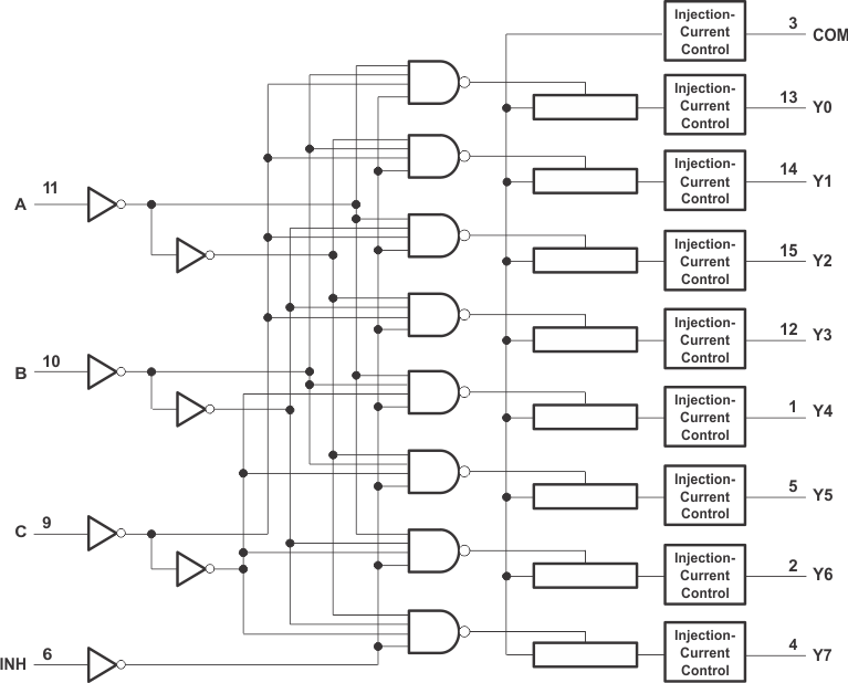 SN74HC4851-Q1 Logic Diagram (Positive
                    Logic)