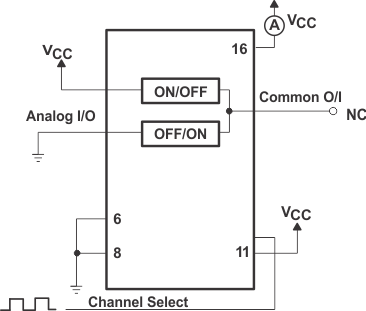 SN74HC4851-Q1 Power-Dissipation Capacitance Test Setup