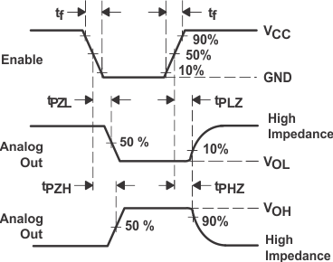 SN74HC4851-Q1 Propagation Delays, Enable to Analog Out