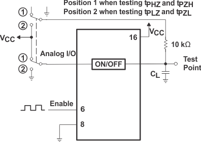 SN74HC4851 Propagation-Delay Test Setup, Enable to Analog Out