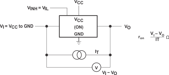 SN74HC4851 On-State-Resistance Test Circuit