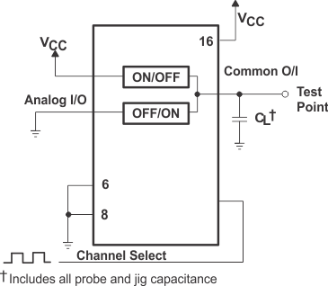 SN74HC4851 Propagation-Delay Test Setup, Channel Select to Analog Out