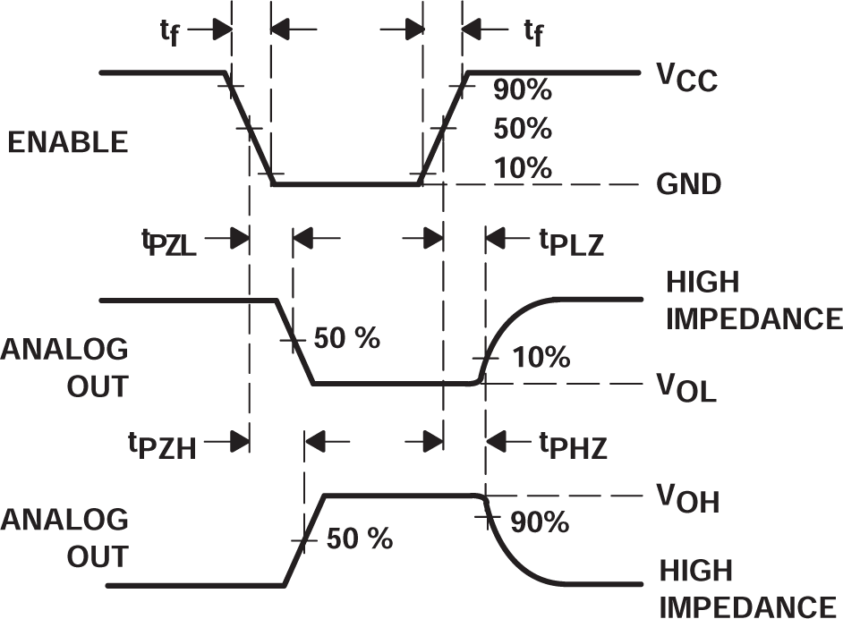 SN74HC4852-Q1 Propagation Delays, Enable to Analog Out