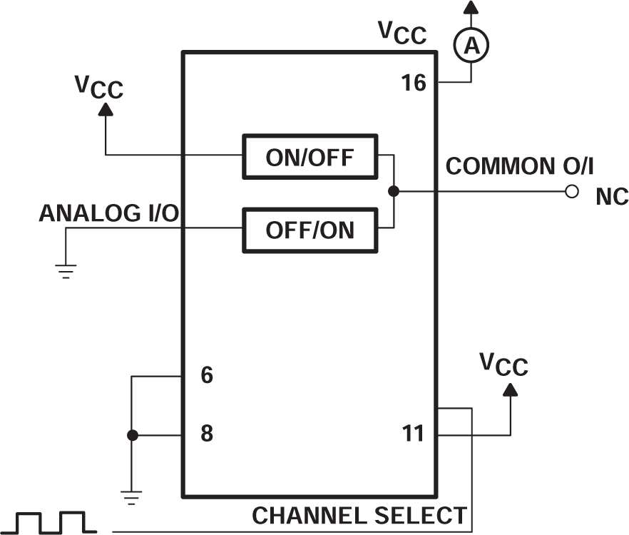 SN74HC4852-Q1 Power-Dissipation Capacitance, Test Setup