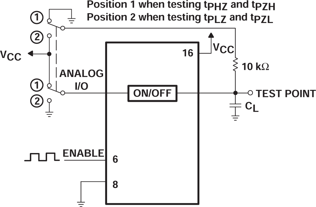 SN74HC4852-Q1 Propagation Delay, Enable to Analog Out, Test Setup