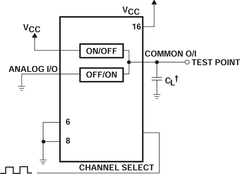 SN74HC4852-Q1 Propagation Delay, Channel Select to Analog Out, Test Setup