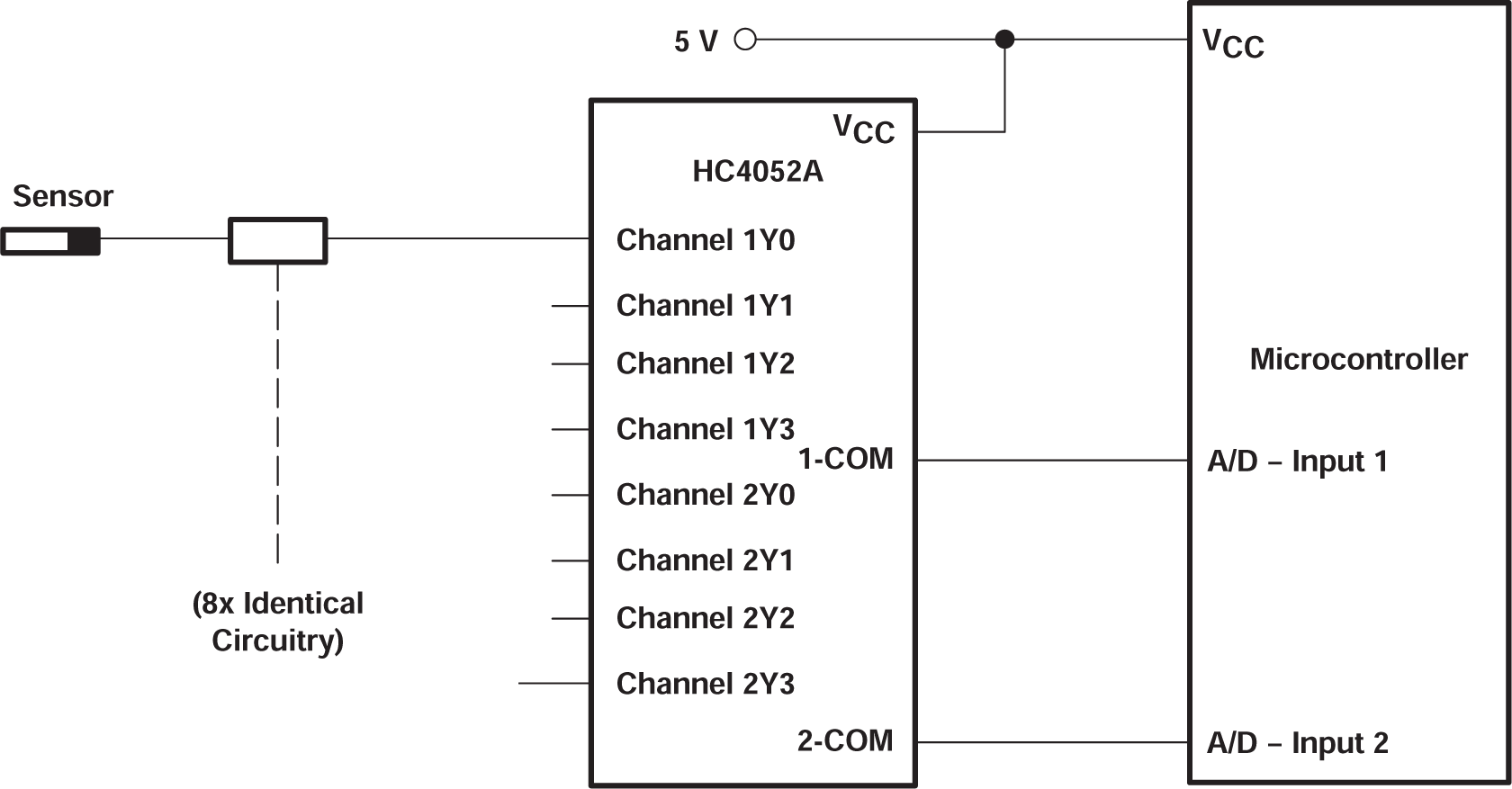 SN74HC4852-Q1 Solution by Applying the HC4852 Multiplexer