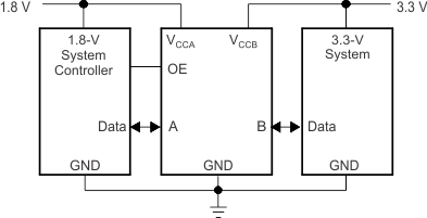 TXS0101-Q1 Typical Application Schematic