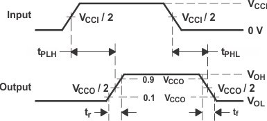 TXS0101-Q1 Propagation Delay
                    Times