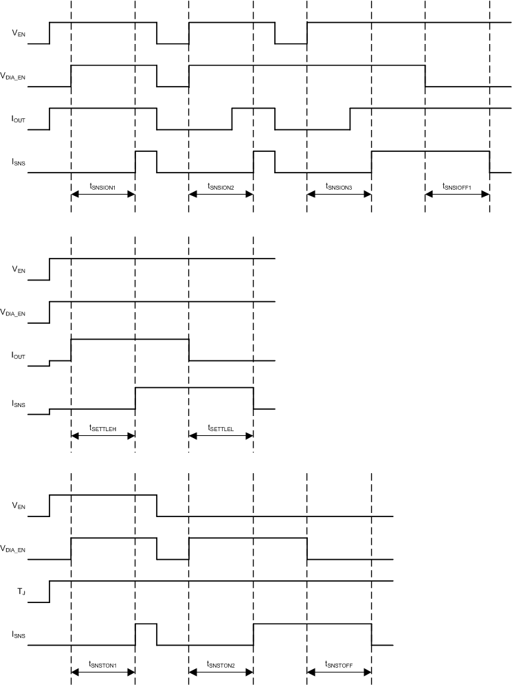 TPS1HTC100-Q1 SNS Timing Characteristics Definitions