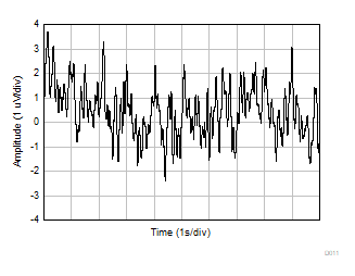 TLV9044-Q1 0.1Hz to 10Hz Voltage
                        Noise in Time Domain 