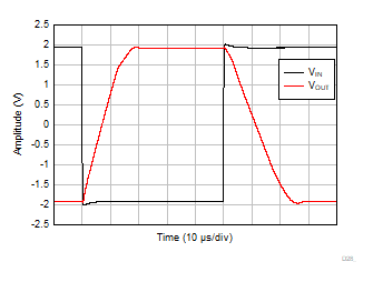 TLV9044-Q1 Large-Signal Step Response