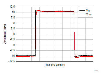 TLV9044-Q1 Small-Signal Step Response