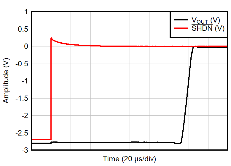 TLV9044-Q1 Amplifier Enable Response 