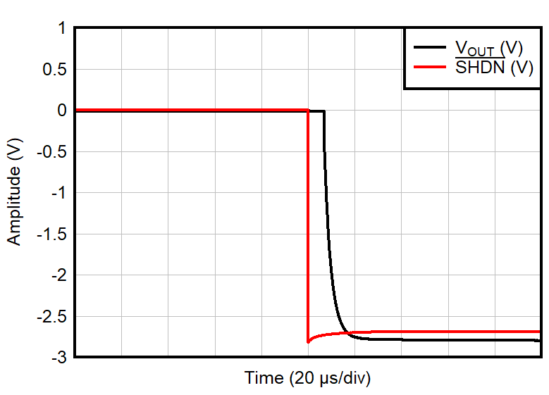 TLV9044-Q1 Amplifier Disable Response 