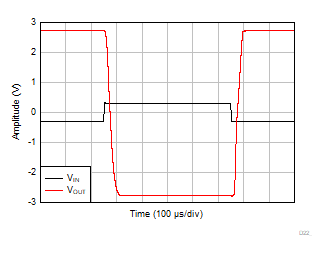 TLV9044-Q1 Overload Recovery