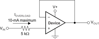 TLV9044-Q1 Input Current Protection