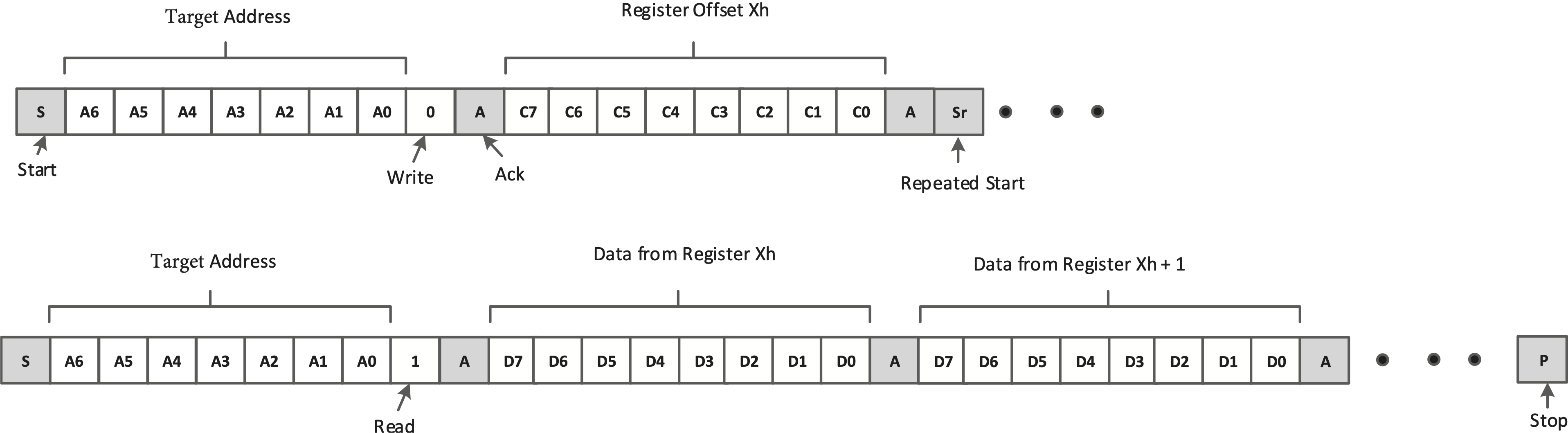 TUSB2E221 I2C Read with Repeated Start