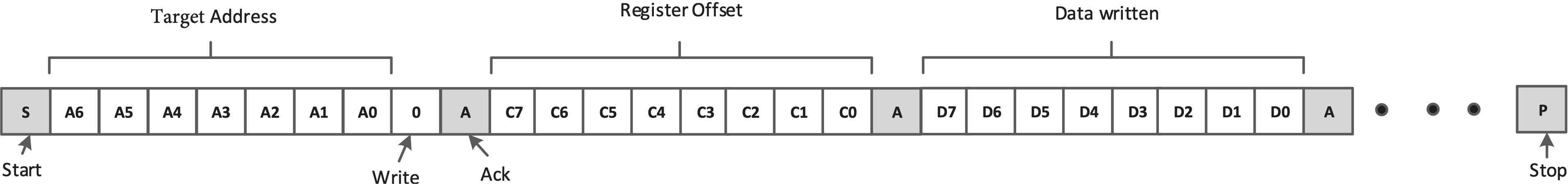 TUSB2E221 I2C Write with Data