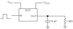 TXS0104V-Q1 Data Rate, Pulse Duration, Propagation Delay, Output Rise-Time and Fall-Time Measurement Using a Push-Pull Driver