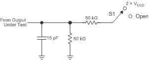 TXS0104V Load Circuit for Enable-Time and Disable-Time Measurement