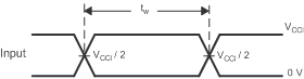 TXS0104V Pulse Duration