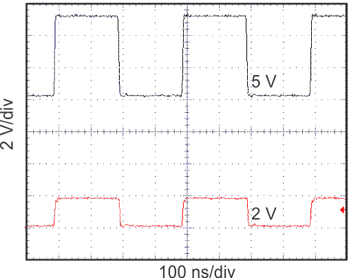 TXS0104V Level-Translation of a 2.5MHz Signal