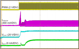 TPS61169 Start-Up Dimming Duty =
                        50%