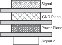 TS3USB221A Four-Layer Board Stack-Up