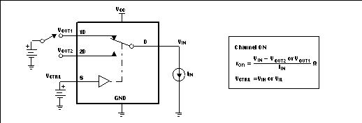 TS3USB221A ON-State
                    Resistance (ron)