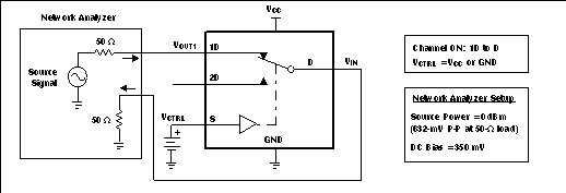 TS3USB221A Bandwidth
                    (BW)