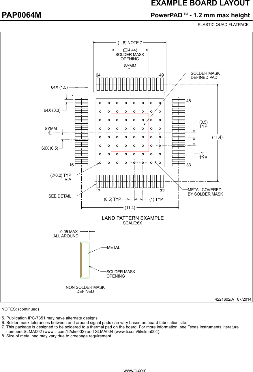 TUSB4041I-Q1 