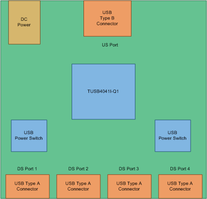 TUSB4041I-Q1 Discrete USB Hub Product