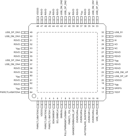 TUSB4041I-Q1 PAP
                                                  Package64-Pin
                                                  HTQFP With PowerPADTop View