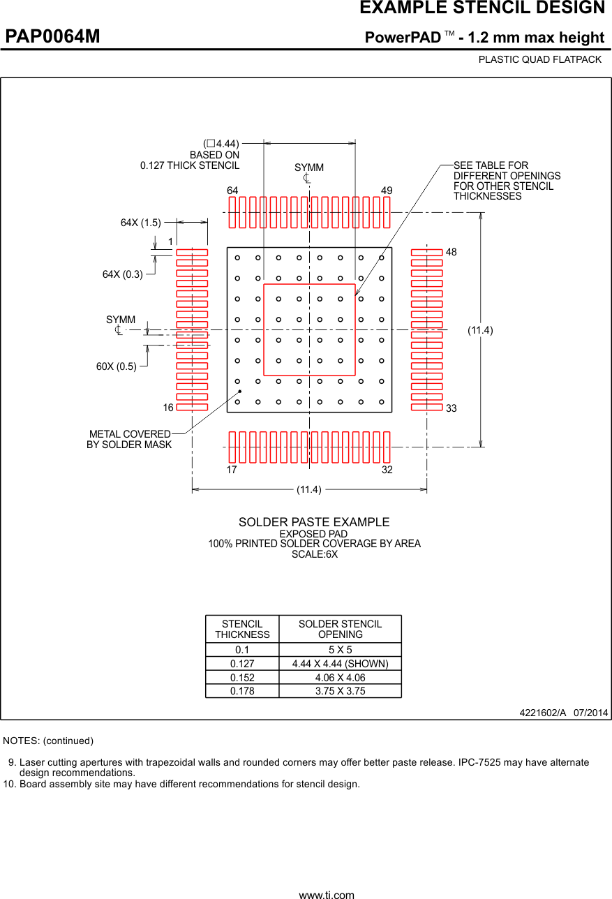 TUSB4041I-Q1 